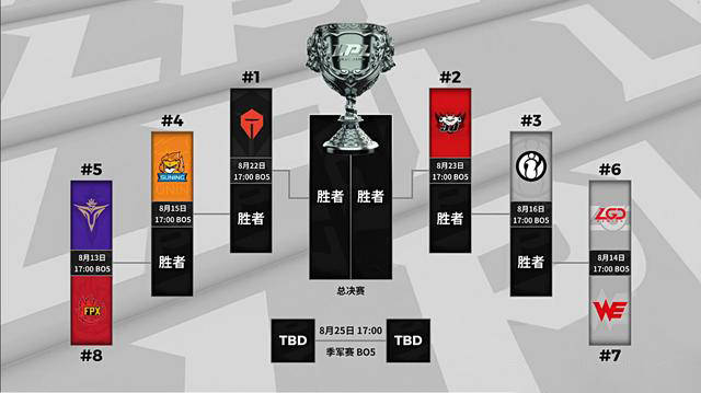 LPL季后赛在线寓目 超清资源免费寓目教程“BJL平台集团”(图1)
LPL季后赛在线寓目 超清资源免费寓目教程“BJL平台集团”(图1)