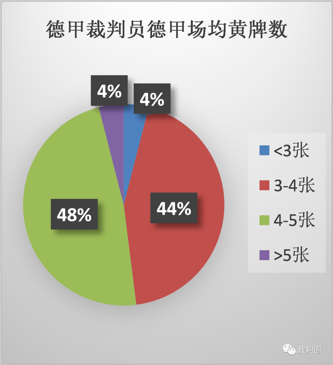 
【重磅】2019/20赛季德甲裁判执法数据统计“BJL平台集团”(图12)